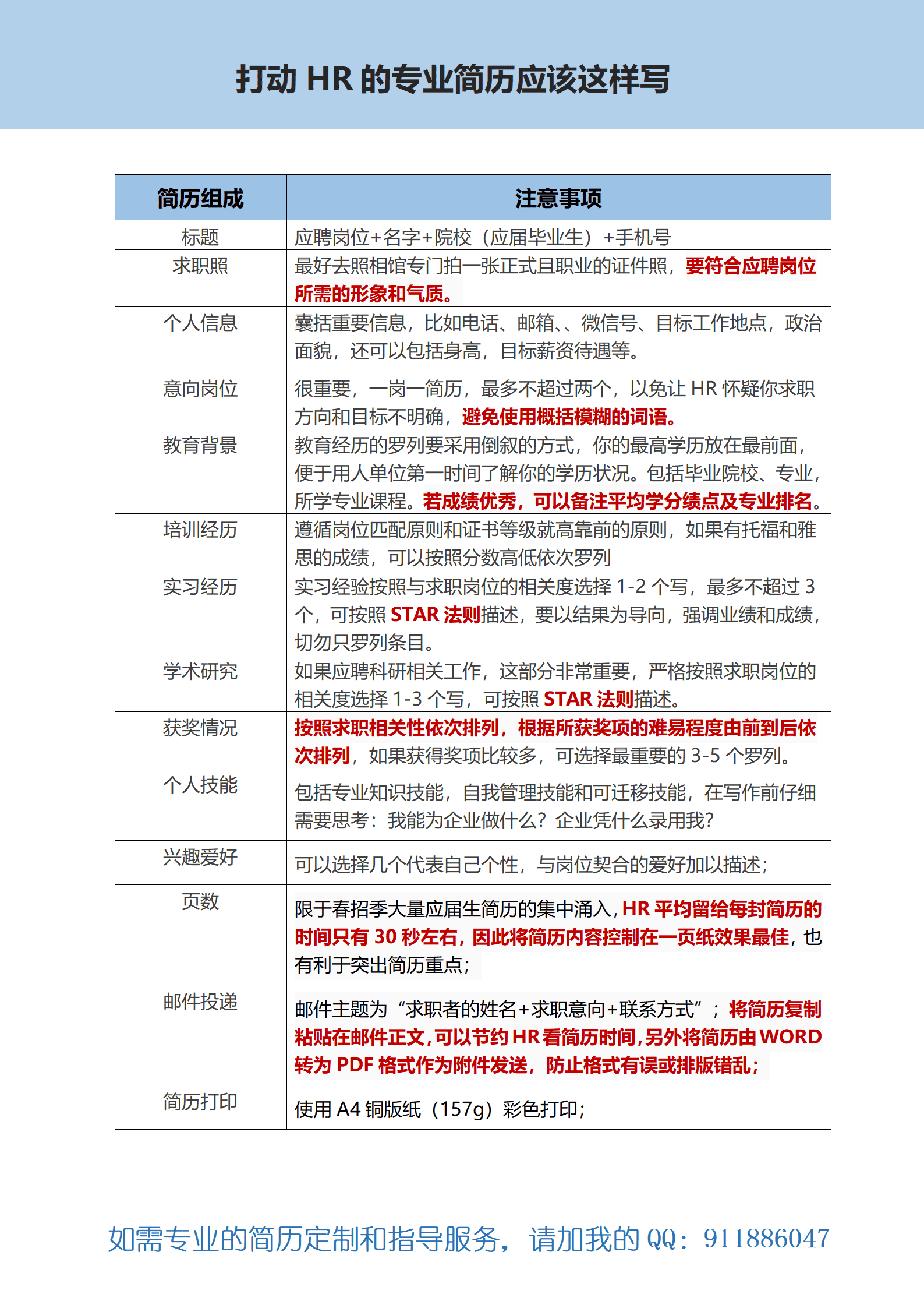 春招应届大学生求职简历