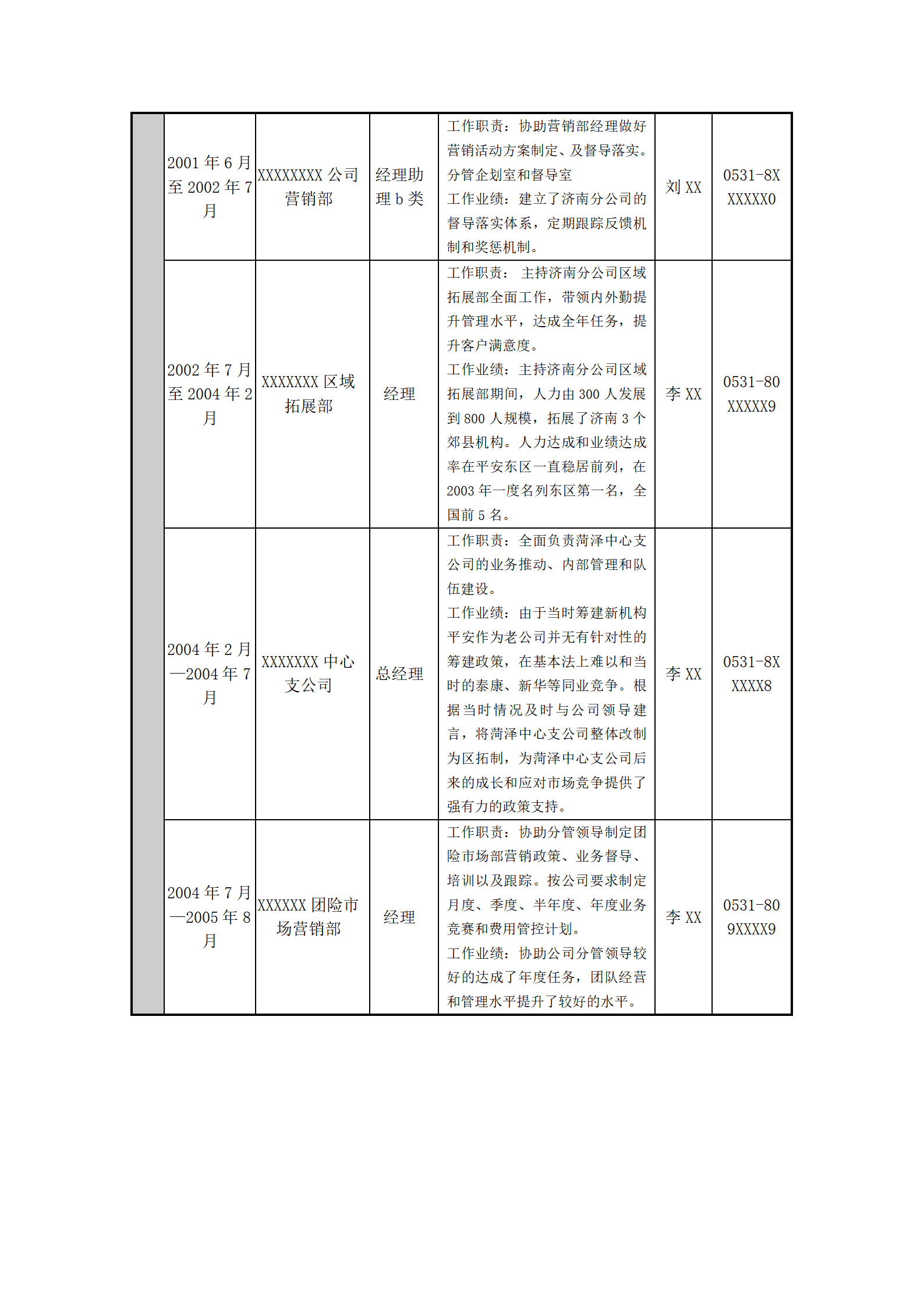 qiyee-000787人事人资人力资源管理岗位求职简历模板/