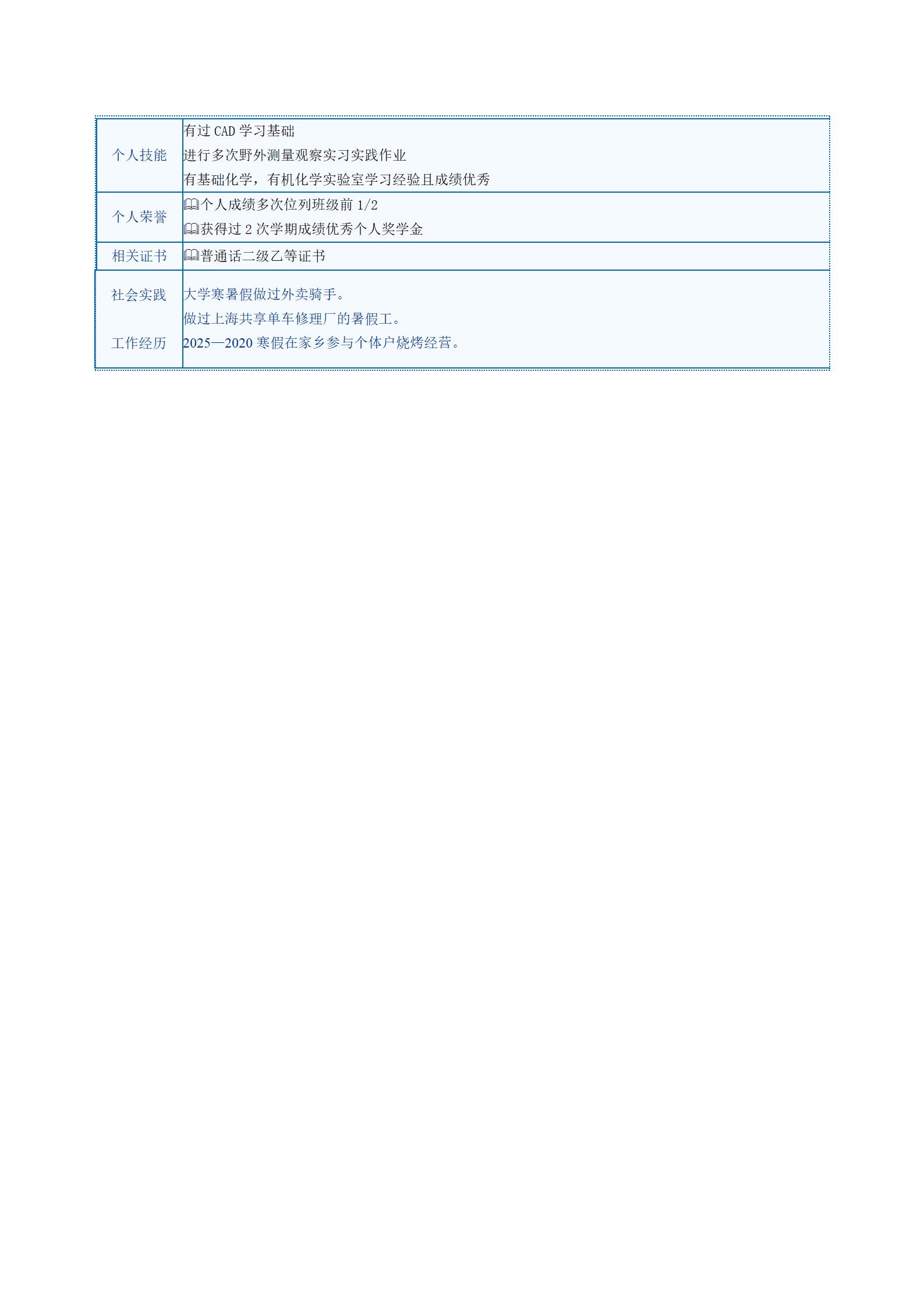 qiyee-000402化学化工环保工程类岗位求职简历模板/