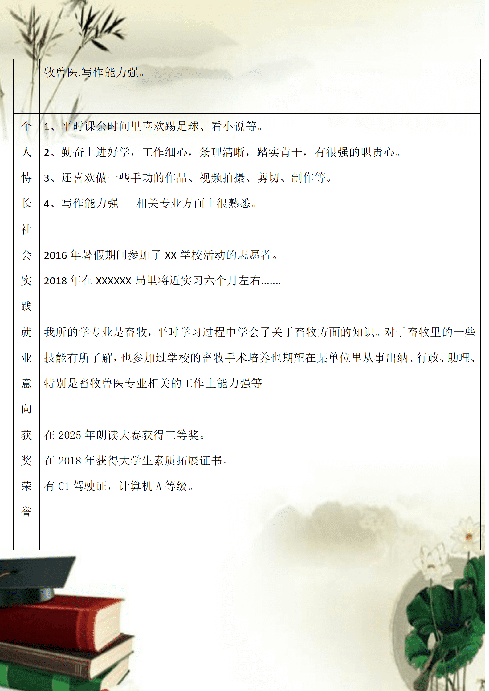 qiyee-000180畜牧兽医相关专业应届生求职简历模板/