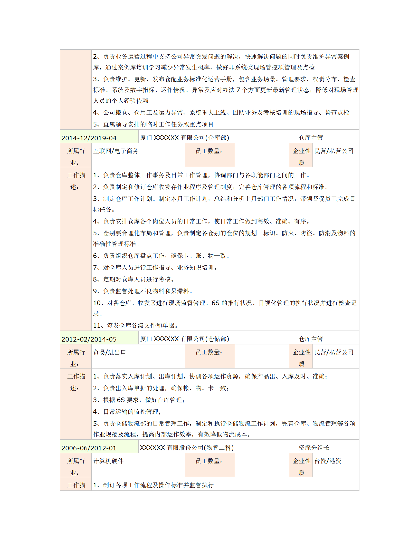 qiyee-0001048物流运输仓储营运管理类岗位求职简历模板/