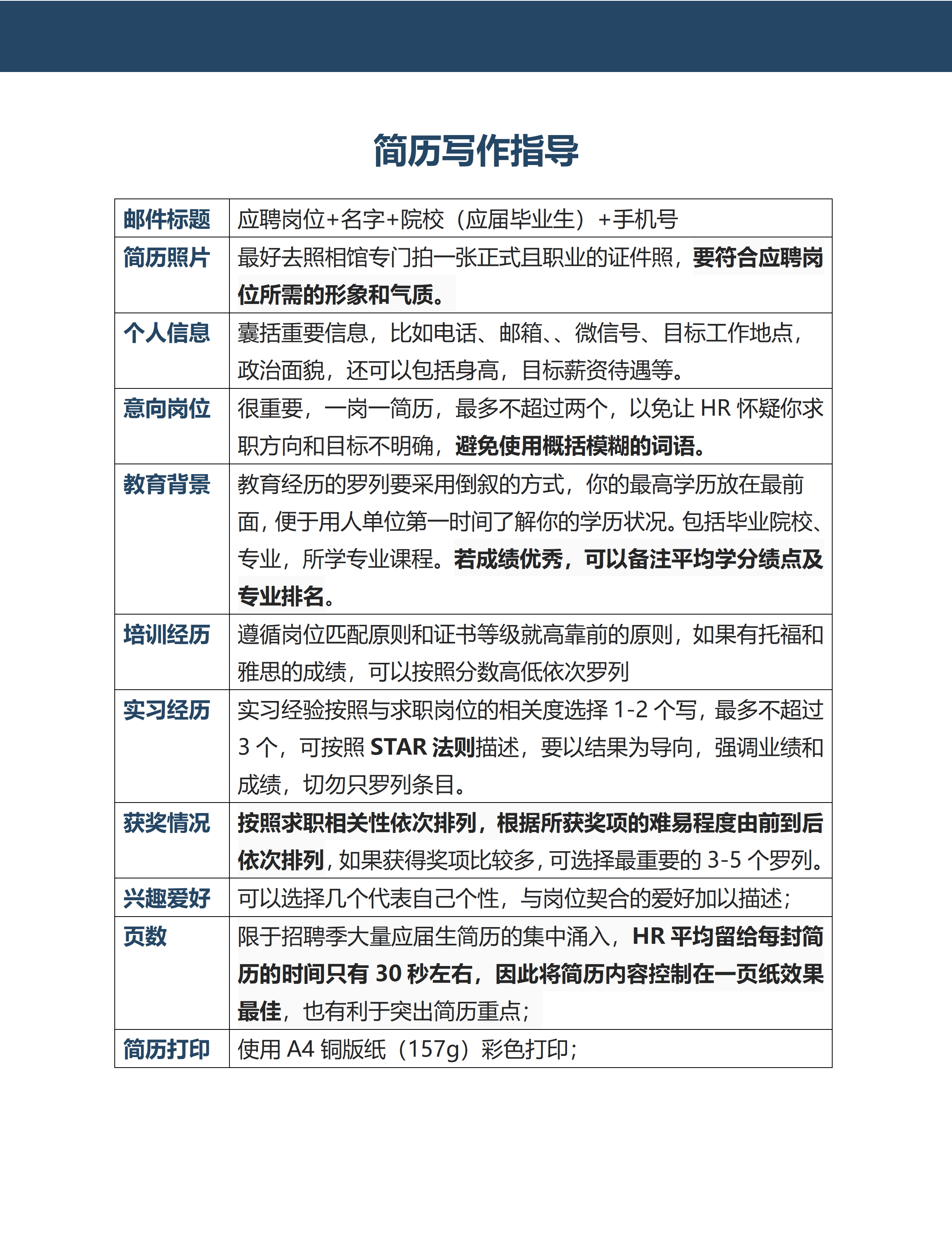SYY-000158稳重大气医学生单页简历/