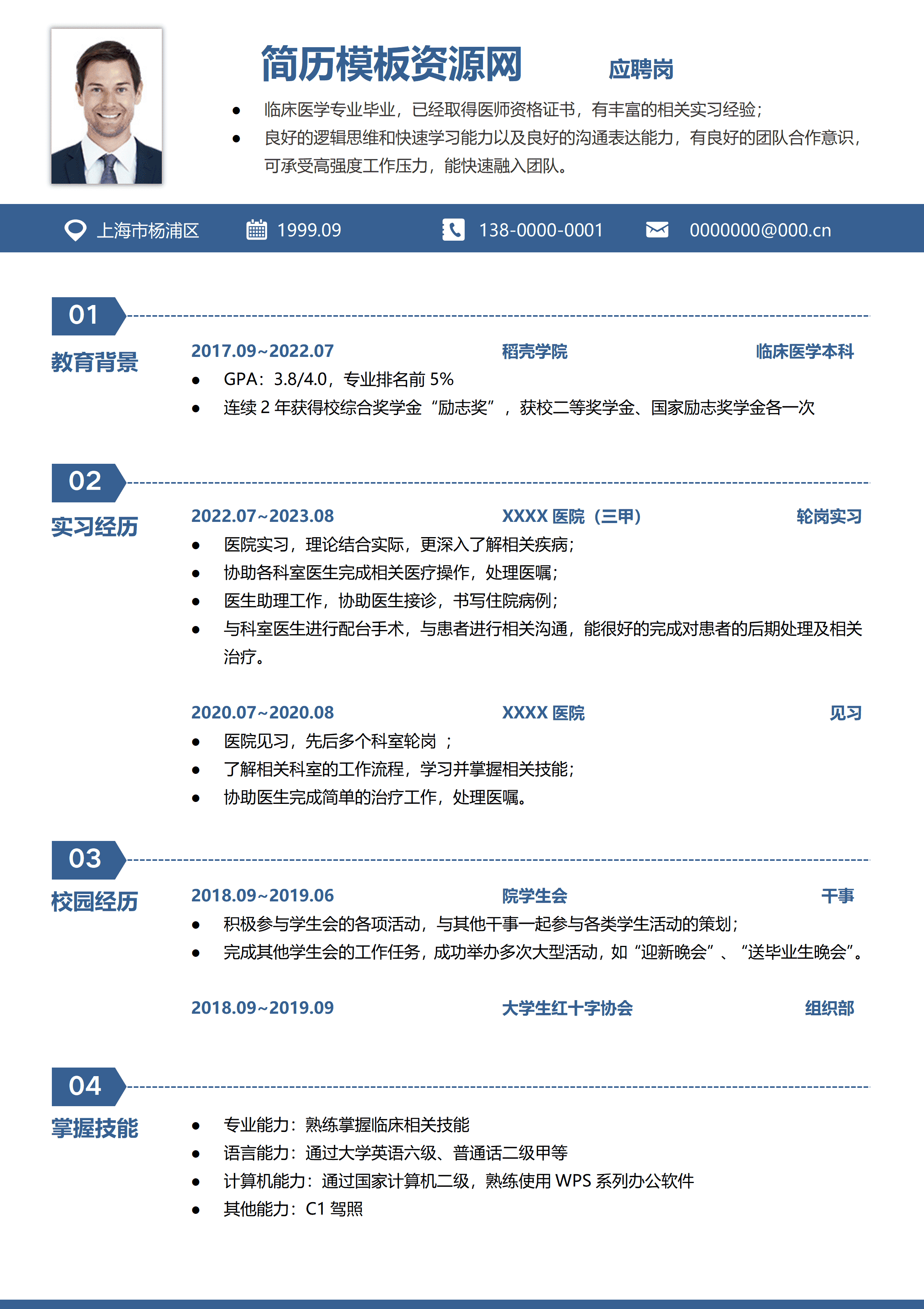 GND0220乡下临床医生简历/